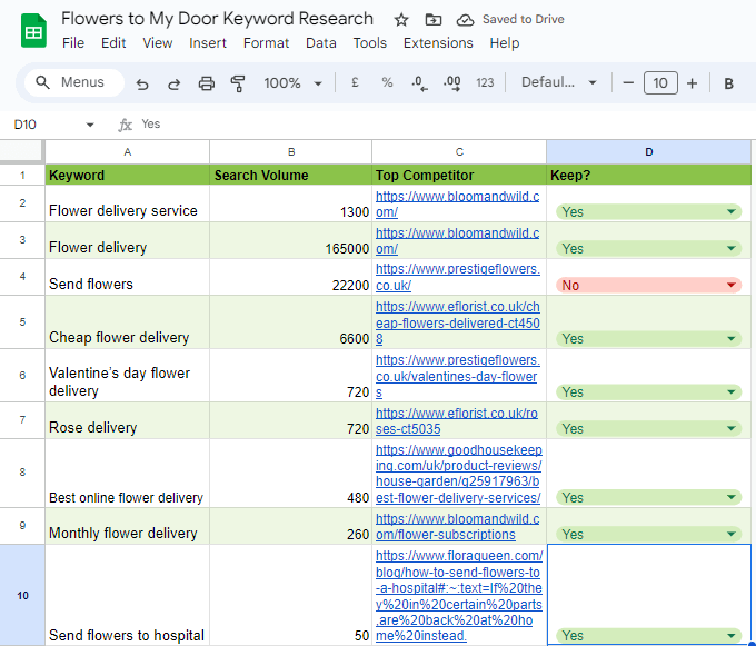 How to Do Keyword Research for Topical Authority Clusters - A Complete Guide