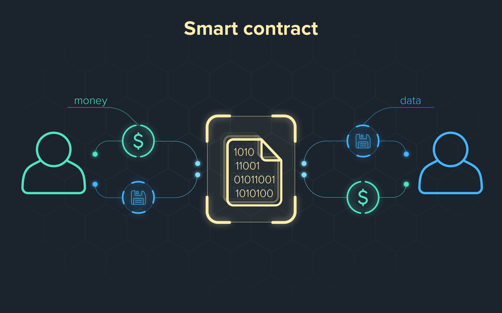 Smart Contracts in Decentralized Insurance: Automating Claims with AI