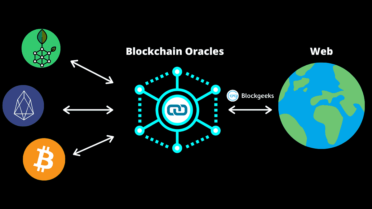 Bridging On-Chain and Off-Chain Data in Real-Time DApps