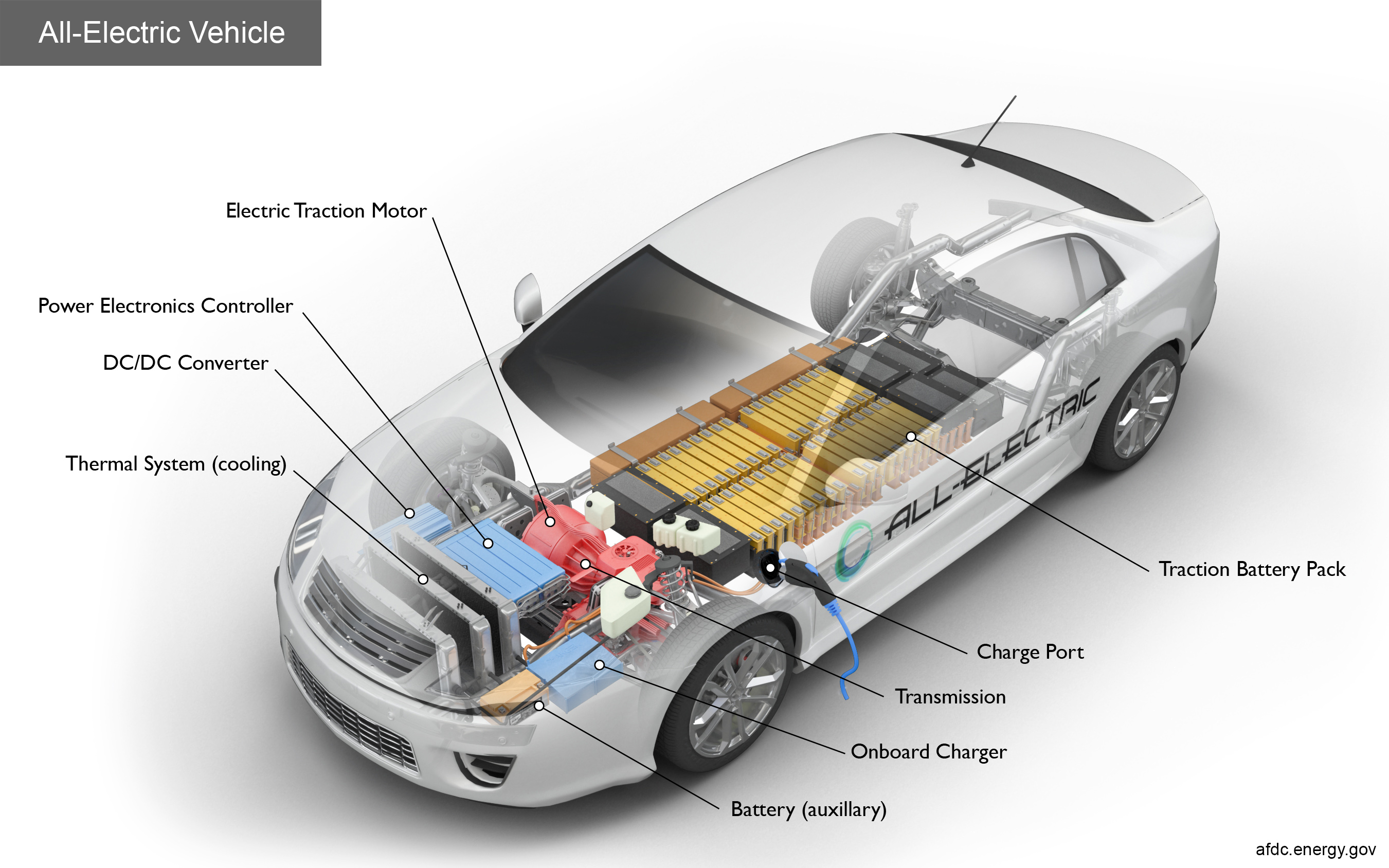 Electric Vehicle Battery Market Future Trends, Industry Size and Forecast to 2032