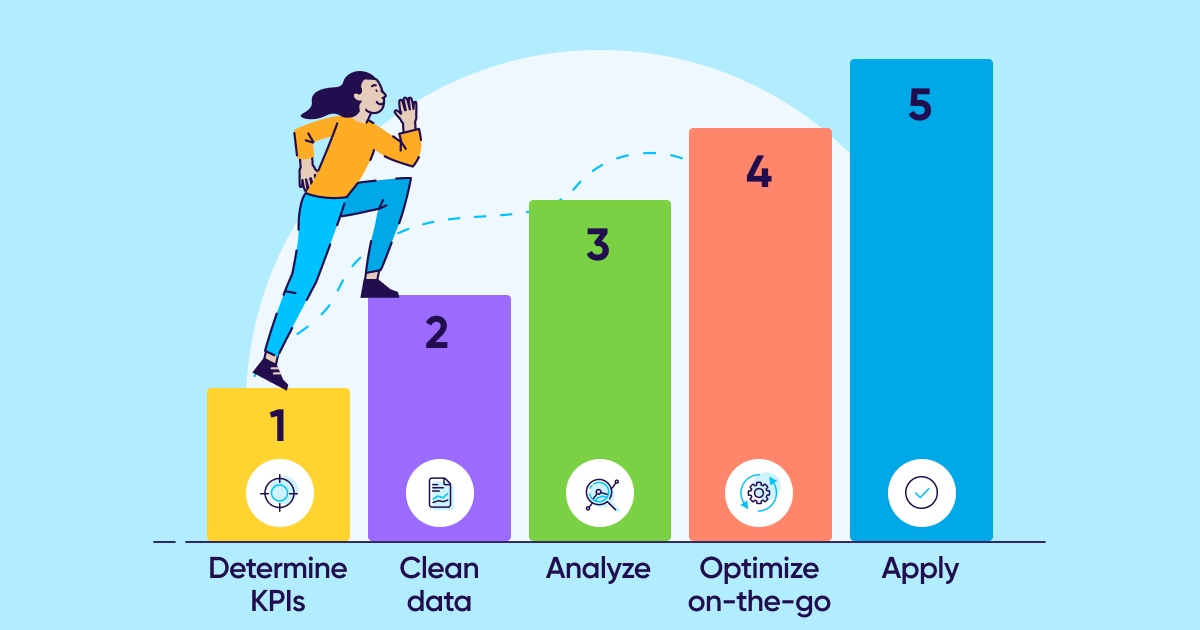 A Deep Dive into Multi-Touch Attribution Models: Advantages and Limitations