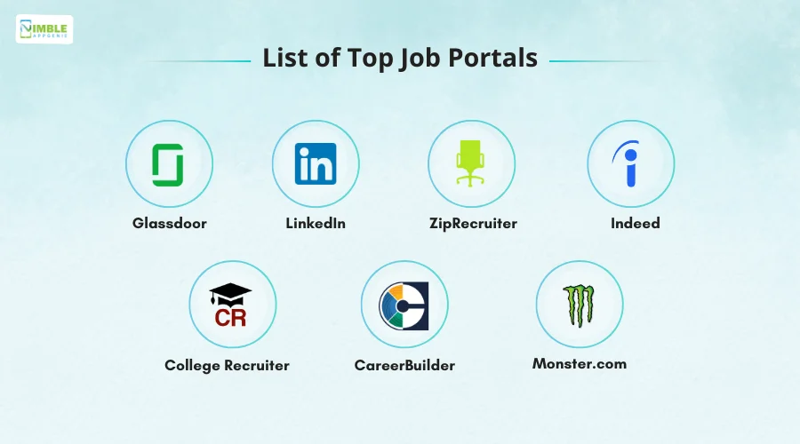 Top Job Portals That Revolutionized Online Recruitment