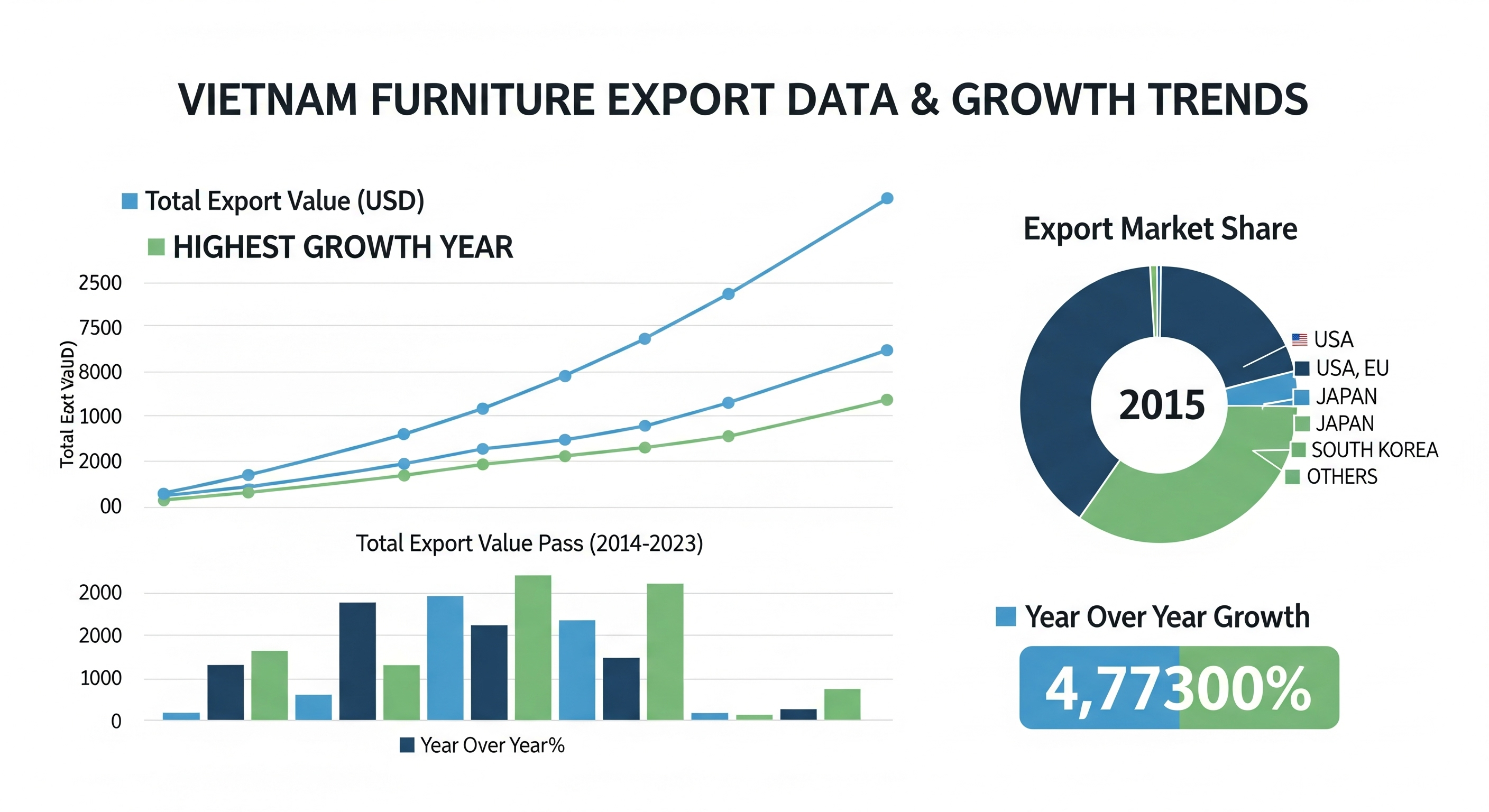 Vietnam Furniture Export Data 2024-25: Market Insights & Growth Trends