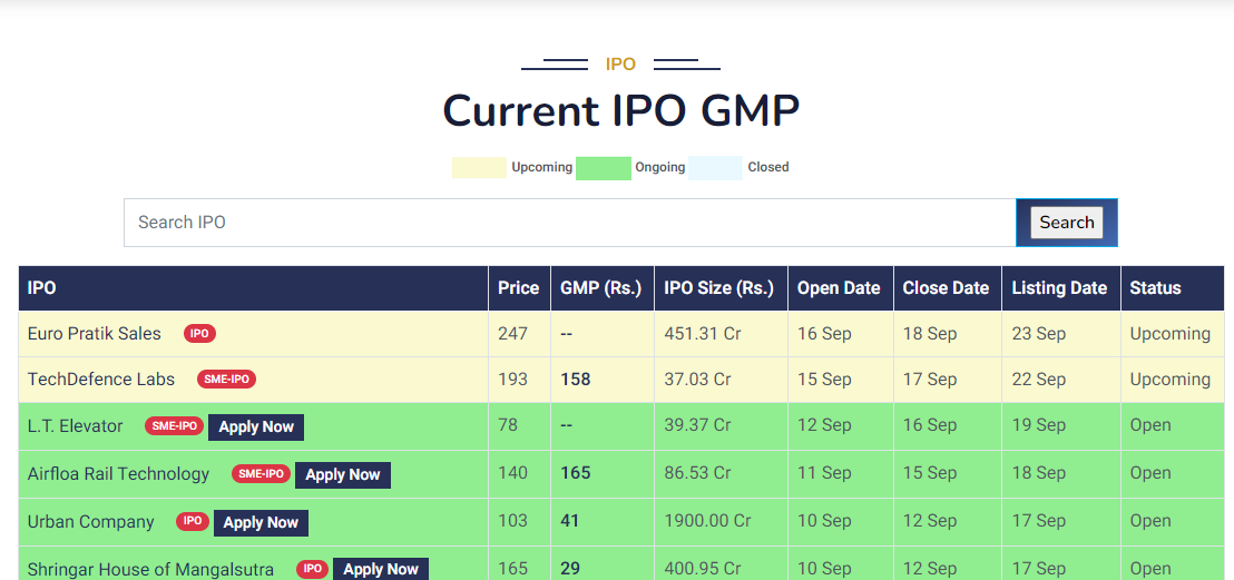Live IPO GMP: Strategy, Insights & Why It Matters for Investors