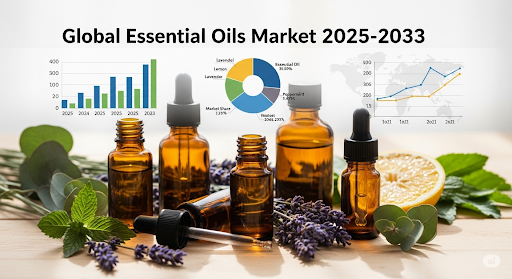 ssential Oils Industry Size, Trends, and Growth Forecast 2033