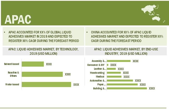 Liquid Adhesives Market to Expand with Significant CAGR During 2020-2025| Henkel AG, H.B. Fuller, Sika AG, Arkema, The 3M Company, Jowat SE and Others