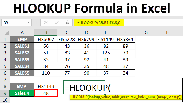 How to HLOOKUP Function in Excel