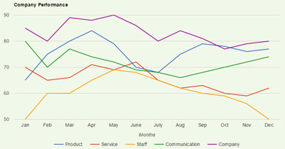 online survey tools|clientzfeedback