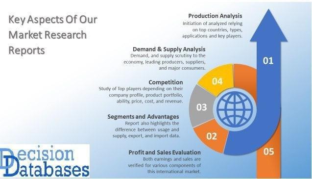 Blood Collection Tubes Market Evolution By Recent Trends, Regional Growth, Applications and Opportunities Till 2025