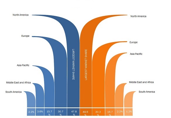 Industrial Display Market Size, Industry Growth and Top Leaders- AplusLcd, LG Display Co. Ltd.