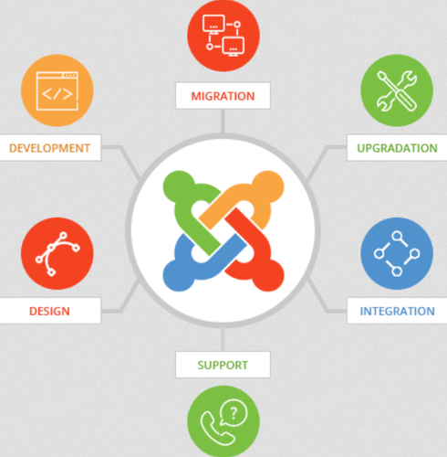 Joomla Development Company