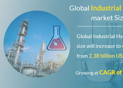 Global Industrial Hydrogen Peroxide Market Insights, Forecast to 2025