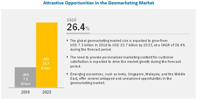 Geomarketing Market Opportunities, Challenges, Trends, Scope, Forecast by 2023