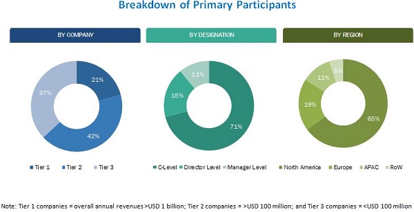 At a CAGR of 14.9% Management Decision Market expected to reach $6.18 Billion by 2022