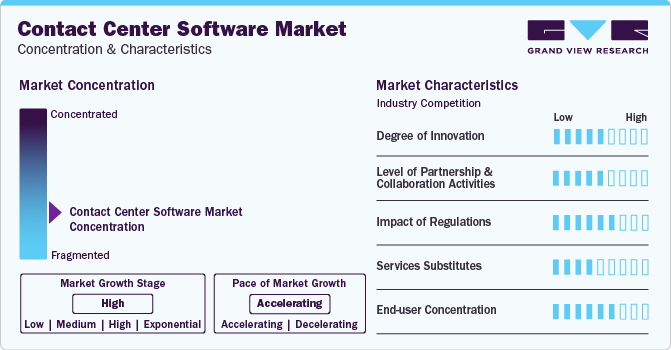 Contact Center Software Market expected to witness significant growth over the forecast period.