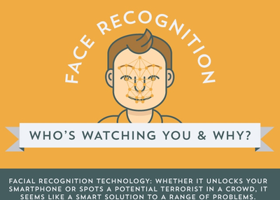 What are the applications of Facial recognition software available on the market?