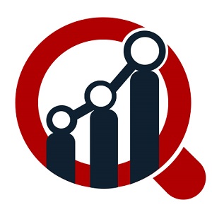 Cloud micro services Market Business Revenue, Future Scope, Market Trends, Key Players and Forecast To 2027