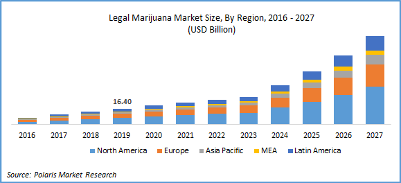 Legal Marijuana Market Study By Geography Insights And Recent Developments To 2027