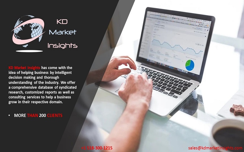 Global 3D printing Market Analysis, Research, Outlook & Forecast until 2025