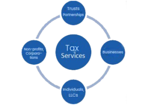 Tax Preparation Service