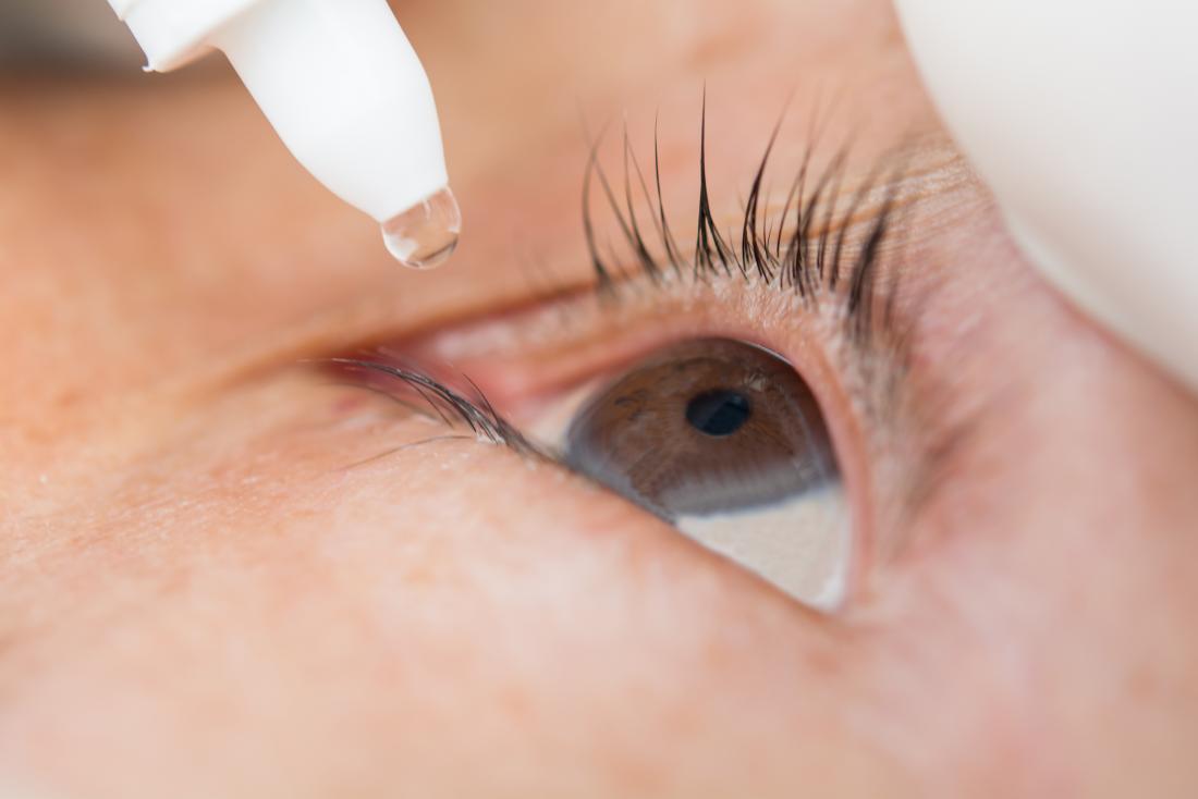 US Blepharitis Market Size Set Huge Profits Forecast to 2025