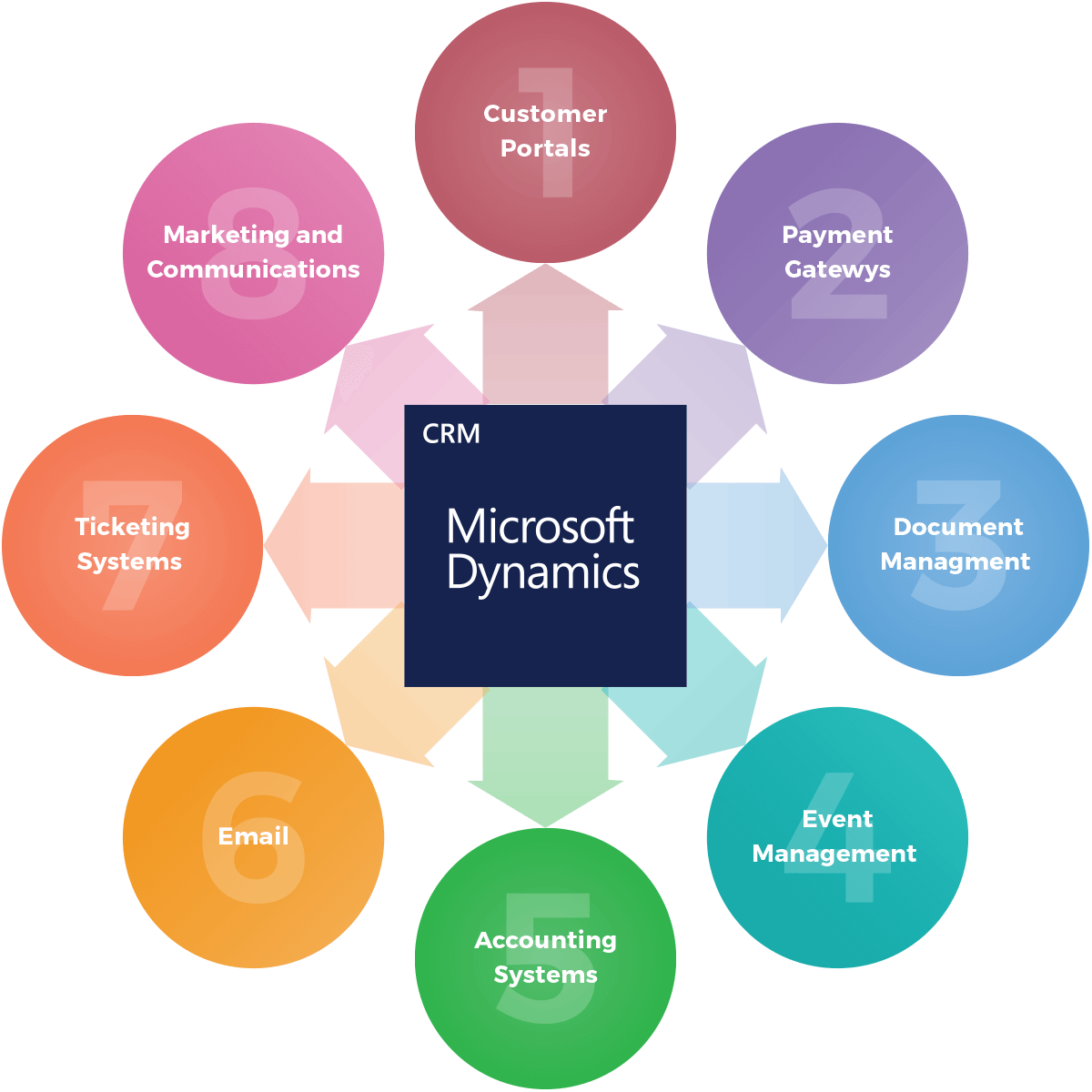 Dynamics 2012 R3 to Dynamics 365 for Operations – A Step-by-Step Guide to the Code Migration Process