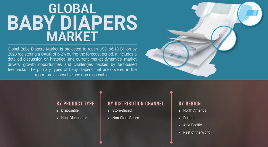 Baby Diapers Market Share Presents An Overall Analysis ,Trends And Forecast Till 2030