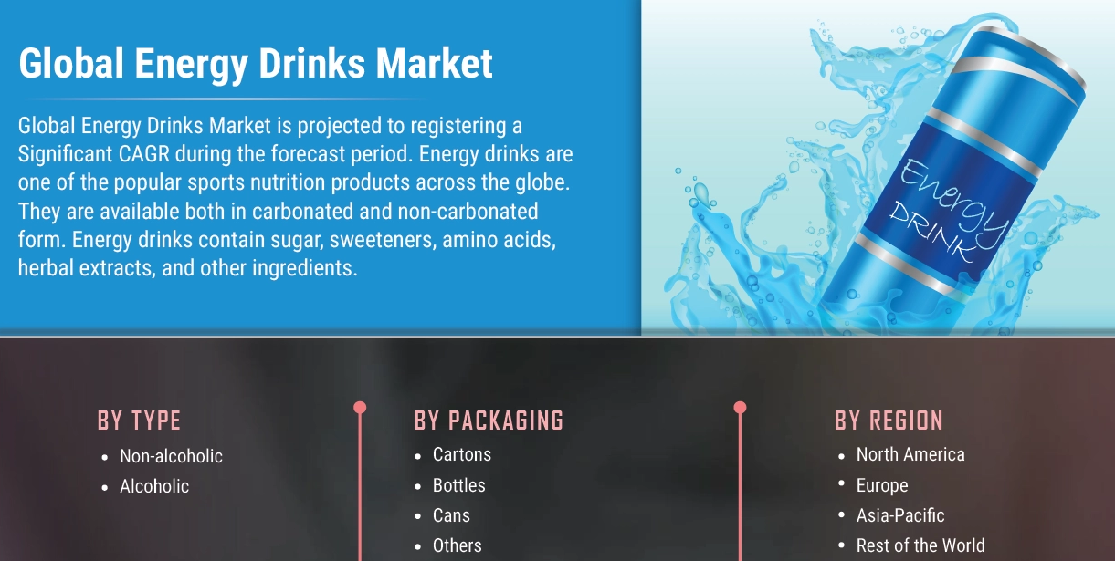 Energy Drinks Market Share Size, Major Strategies, Key Companies, Revenue Share Analysis 2027