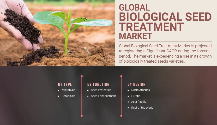 Biological Seed Treatment industry Investigation Reveals Contribution By Major Companies During The Assessment Period Till 2027