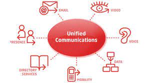 Unified Communication As A Service Market 2020 Size, Growth Factors & Forecast Report to 2027