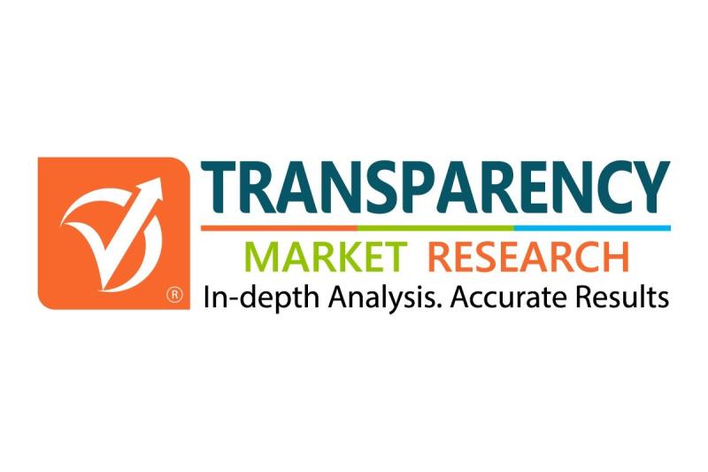 Respiratory Devices Market Report by Product Type, End user and Forecast 2018 – 2026