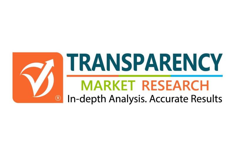 Acne Treatment Market Size to Expand Significantly by the End of 2026