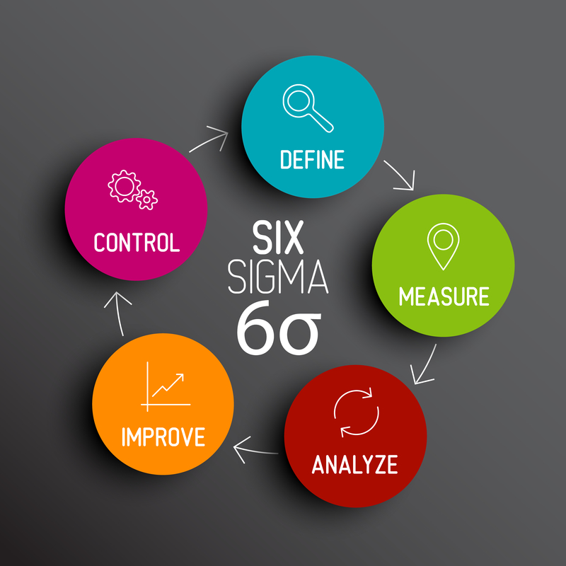 Henry Harvin Six Sigma Green Belt Certification Course