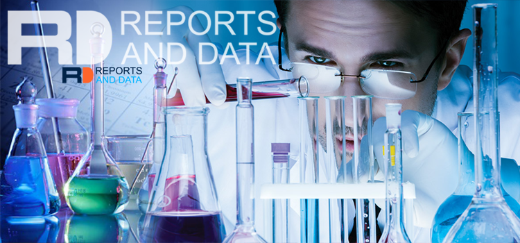 Glyoxal Market Statistics, Overview, Competitive Landscape, Growth, Statistics, Analysis Report by 2027