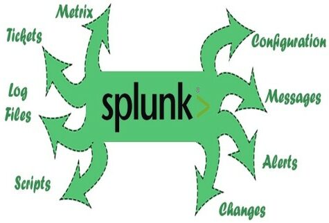 SPLUNK