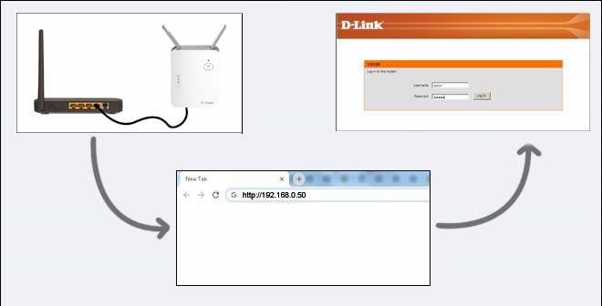 How To Access D-Link Extender Through Dlinkap.local ?