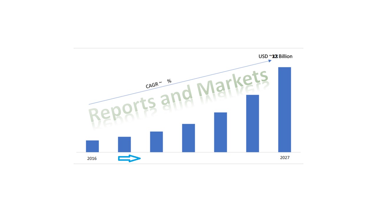 Online Makeup Course Market 2021: Global Scenario, Leading Players, Segments Analysis and Growth Drivers by 2028 | QC Makeup Academy, Online Makeup Academy