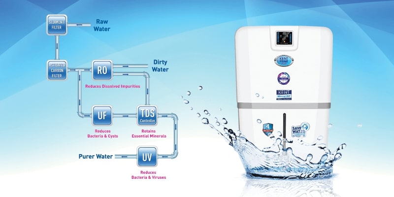 Basic Types Of Contaminants That Found In Water