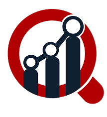 Automotive Timing Belt Market - Market Growth Prediction, Industry Trends, Opportunity Assessment