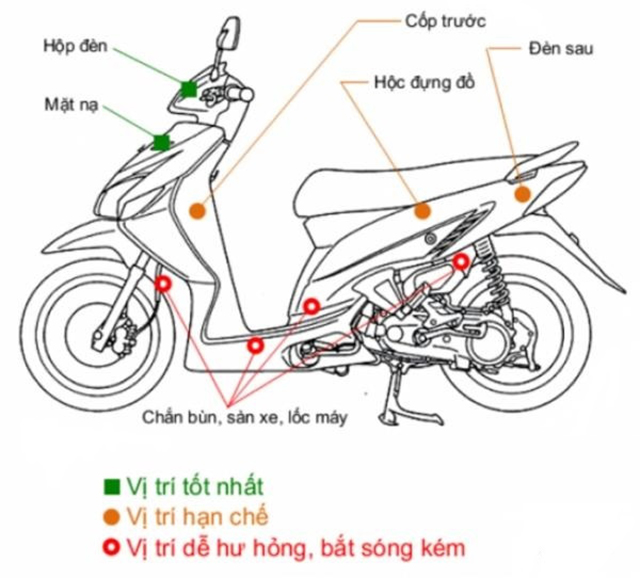 5 CÁCH PHÁT HIỆN XE BỊ GẮN ĐỊNH VỊ CHÍNH XÁC VÀ NHANH NHẤT