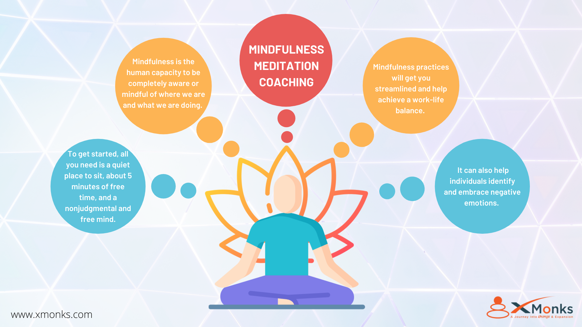 Mindfulness Meditation Coaching