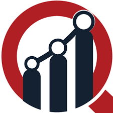 Third-Party Logistics Market Size | Future Scenarios, Overview, Opportunity, Growth and Analytical Insights