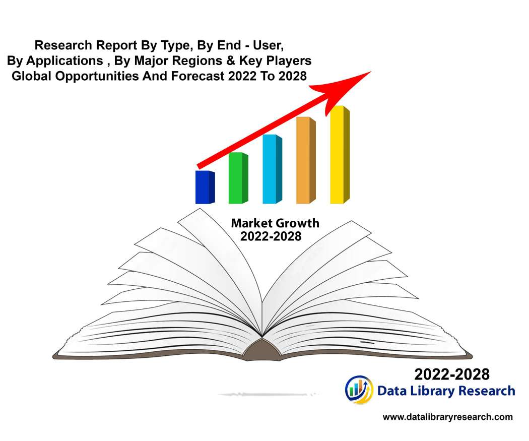 Passenger Drones Market 2021: Global Industry Size and Growth Opportunities to 2028