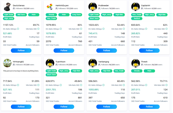 A beginner’s guide: how to copy trade on BitYard