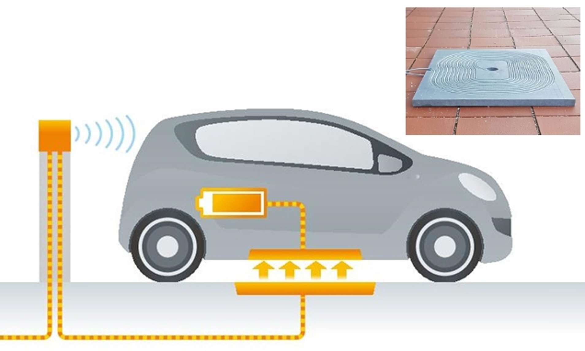 Things to know about Wireless Electric Vehicle (EV) Charging