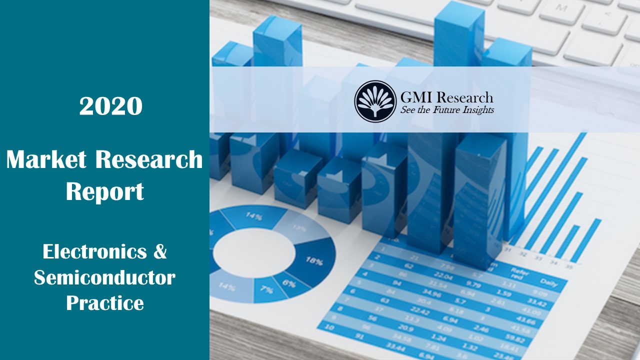 Explosion-proof Lighting Market Size, Share & Analysis 2029