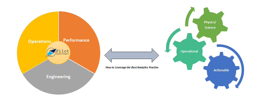 Soft Sensor Intelligence to Operationalize Oil and Gas Industry 