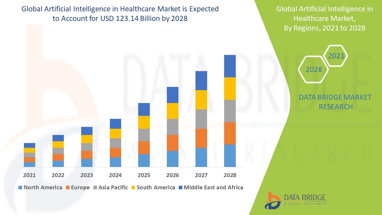 Artificial Intelligence in Healthcare Market Business Scope