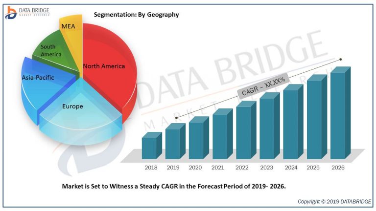 Low Noise Amplifier Market 2019,Business Overview by 2026 Available in Latest Report