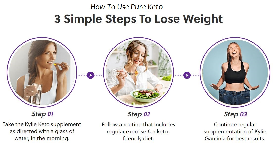 Pure Keto - How It Gives Weight Loss?